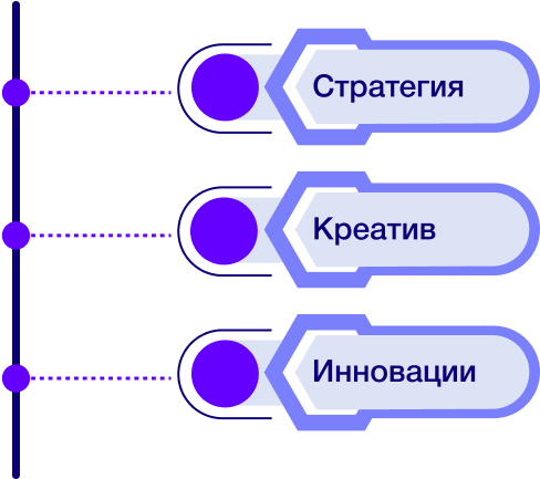 Plan B стратегия продвижения