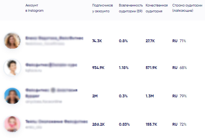 дашборт