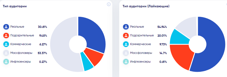 тип аудитории
