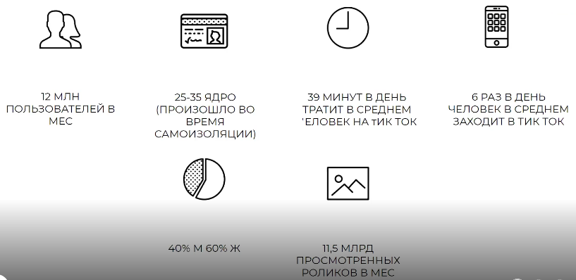 Что нужно знать про Tik Toк