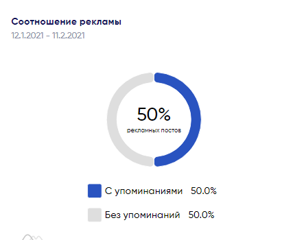 соотношение рекламы