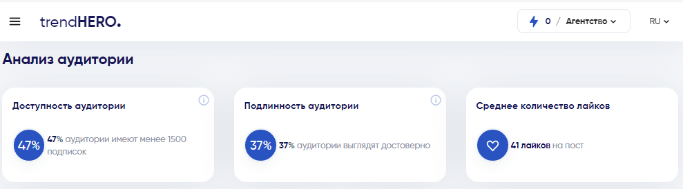 анализ аудитории